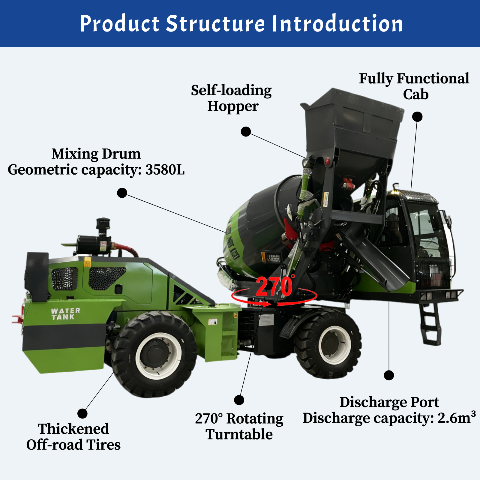 1 To 6.5m³ Mobile Self Loading - Concrete Mixer Machine บทวิจารณ์และราคา